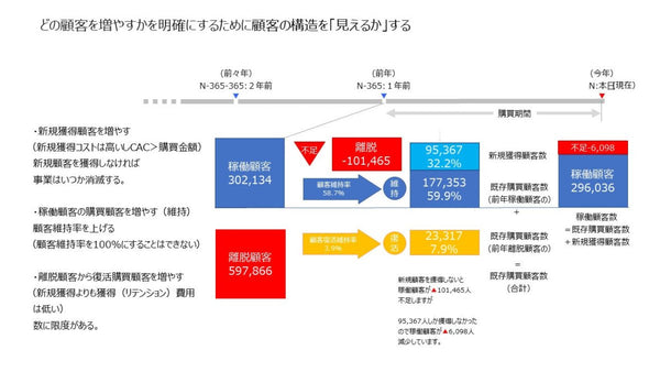 通信販売(ダイレクトマーケティング)への拡張:地域の製造小売業が成長するには?【第2回】 コマースピック掲載記事