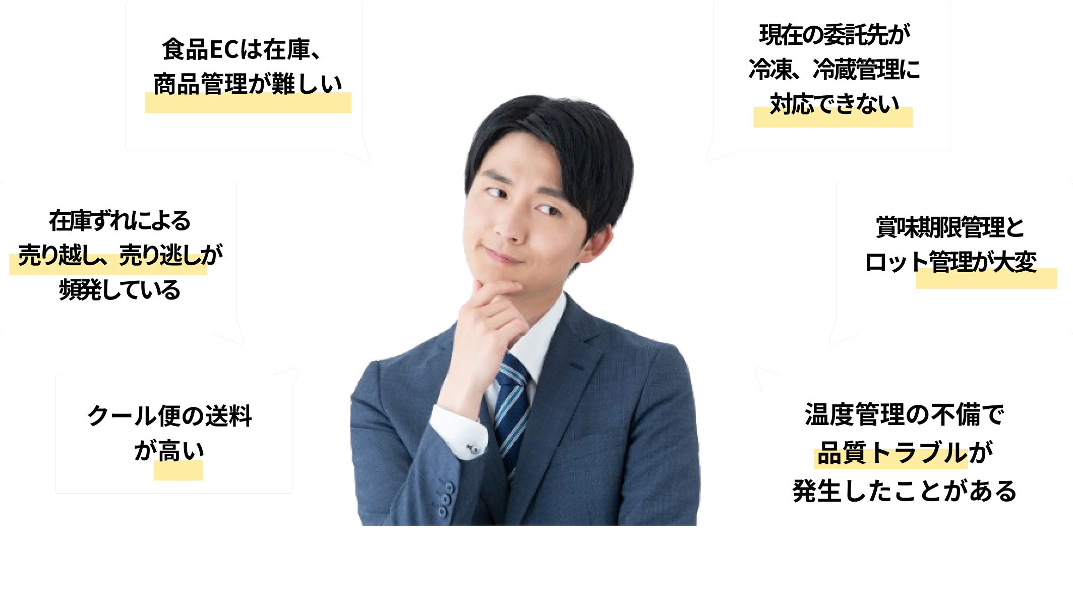 お困りポイント