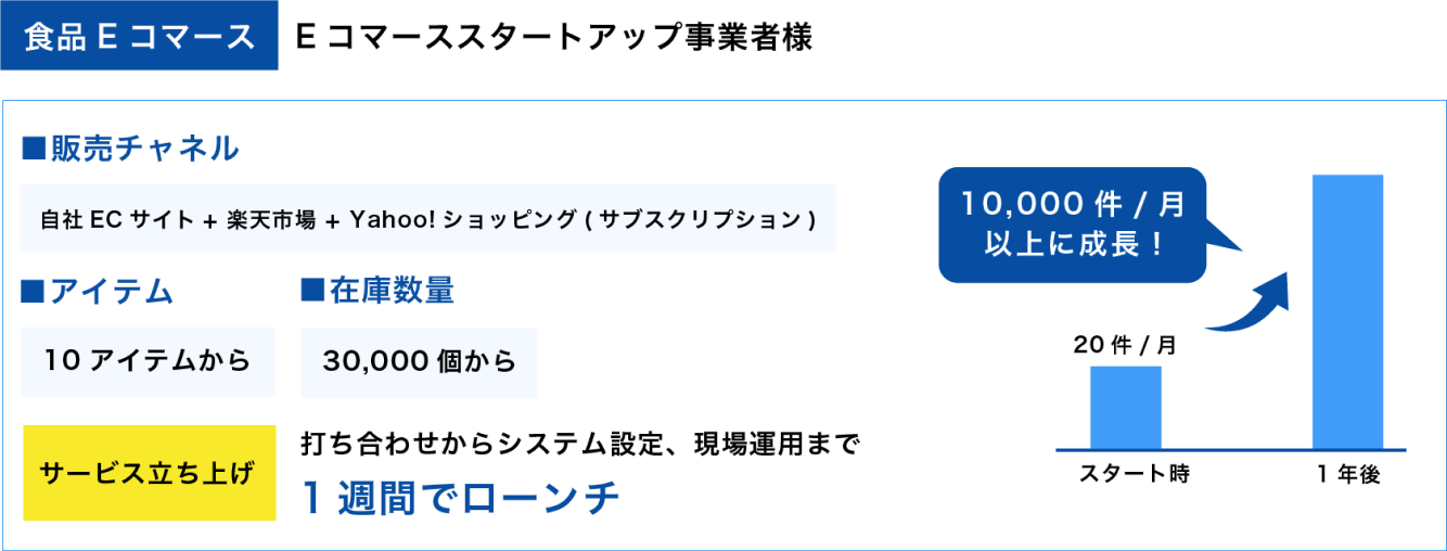 化粧品eコマース