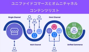 ユニファイドコマースとオムニチャネルとは 成功のための機能ポイント解説 コンテンツリスト